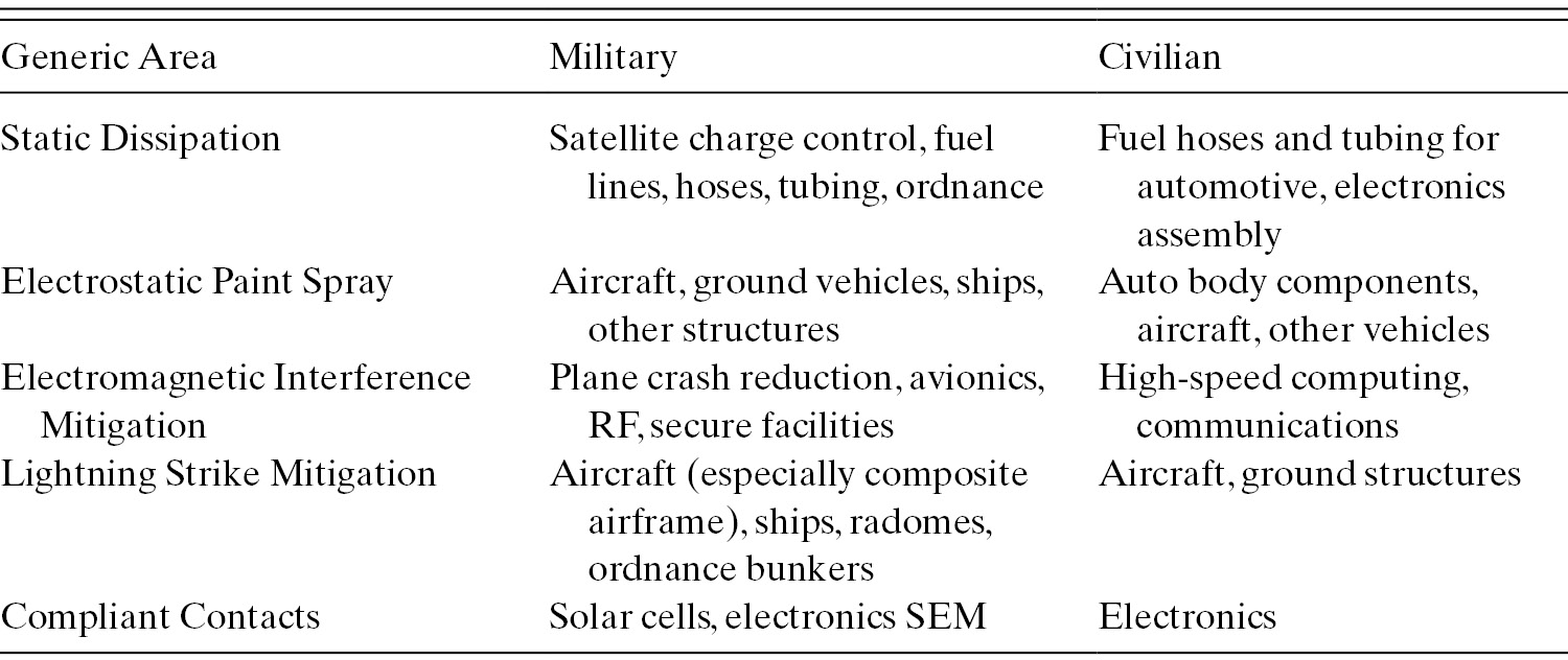 Fundamentals Processing and Characterization Part e Fundamentals Processing and Characterization Part e