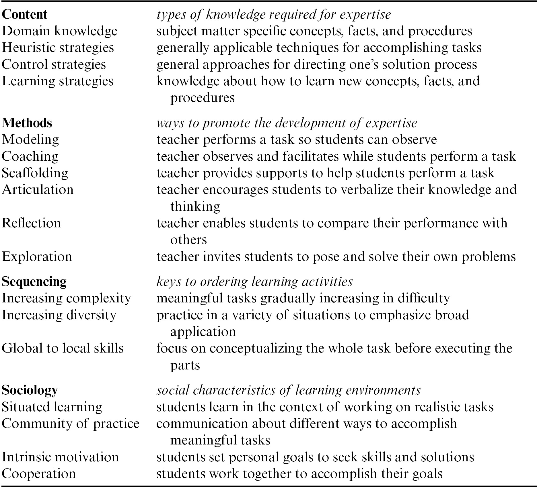 situated learning and cognitive apprenticeship