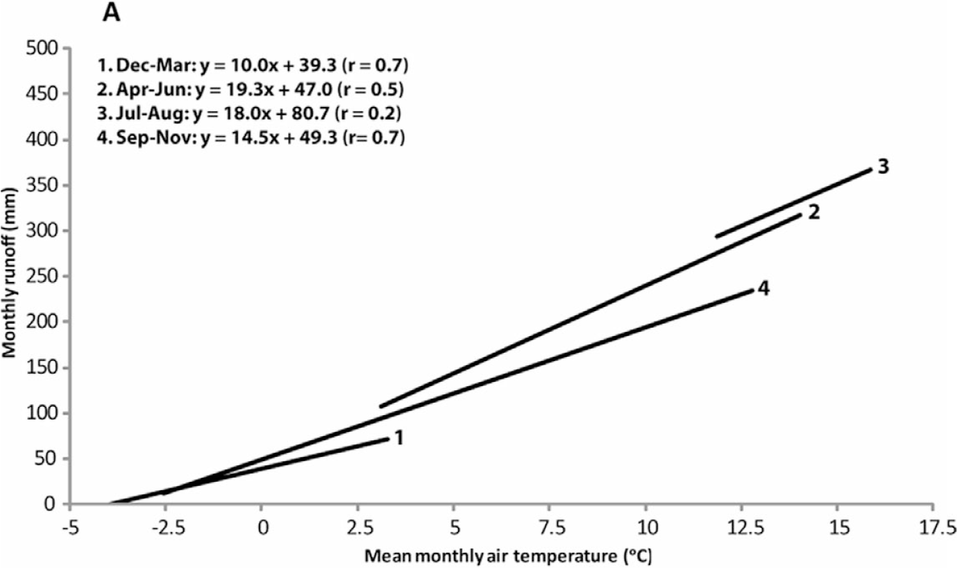 Solute And Sedimentary Fluxes In Alpine Mountain Environments Part V Source To Sink Fluxes In Undisturbed Cold Environments