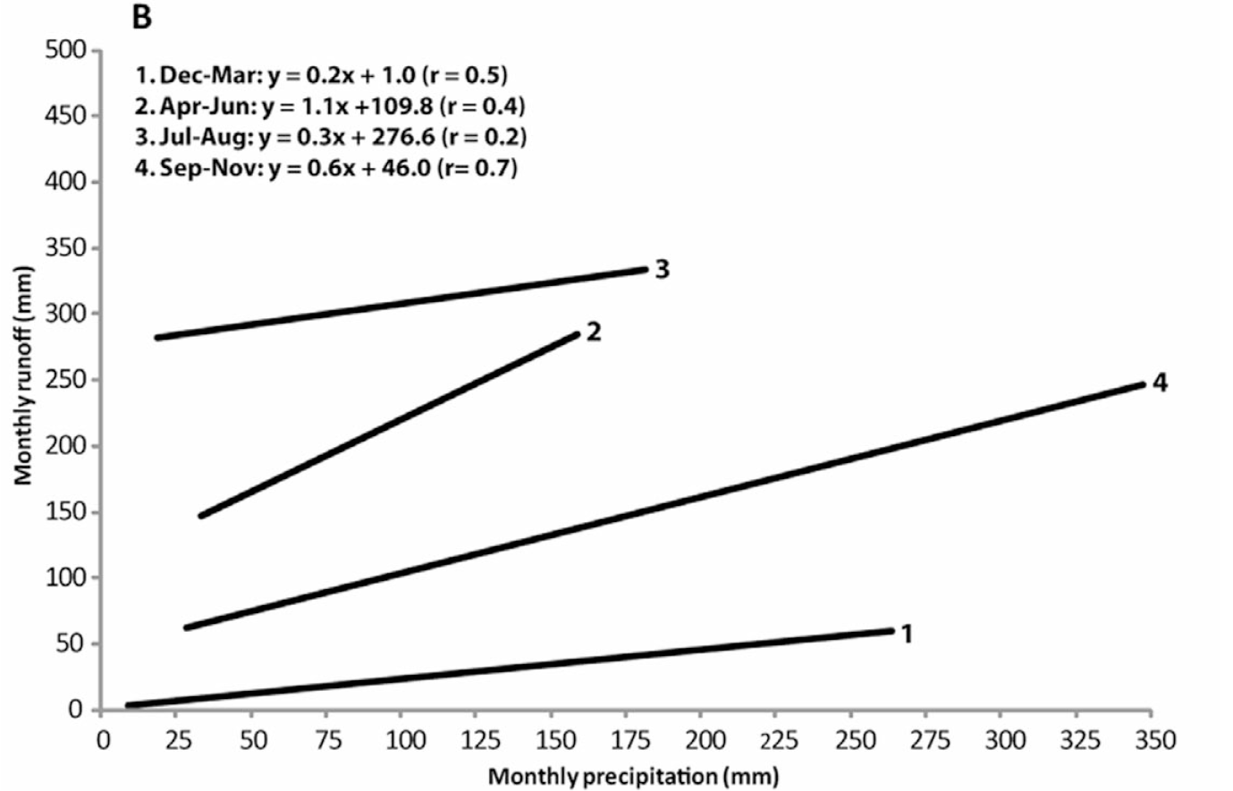 Solute And Sedimentary Fluxes In Alpine Mountain Environments Part V Source To Sink Fluxes In Undisturbed Cold Environments