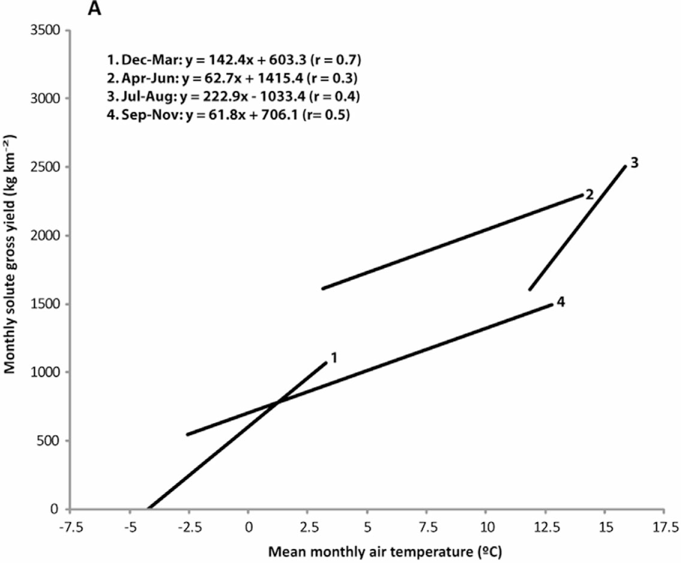 Solute And Sedimentary Fluxes In Alpine Mountain Environments Part V Source To Sink Fluxes In Undisturbed Cold Environments