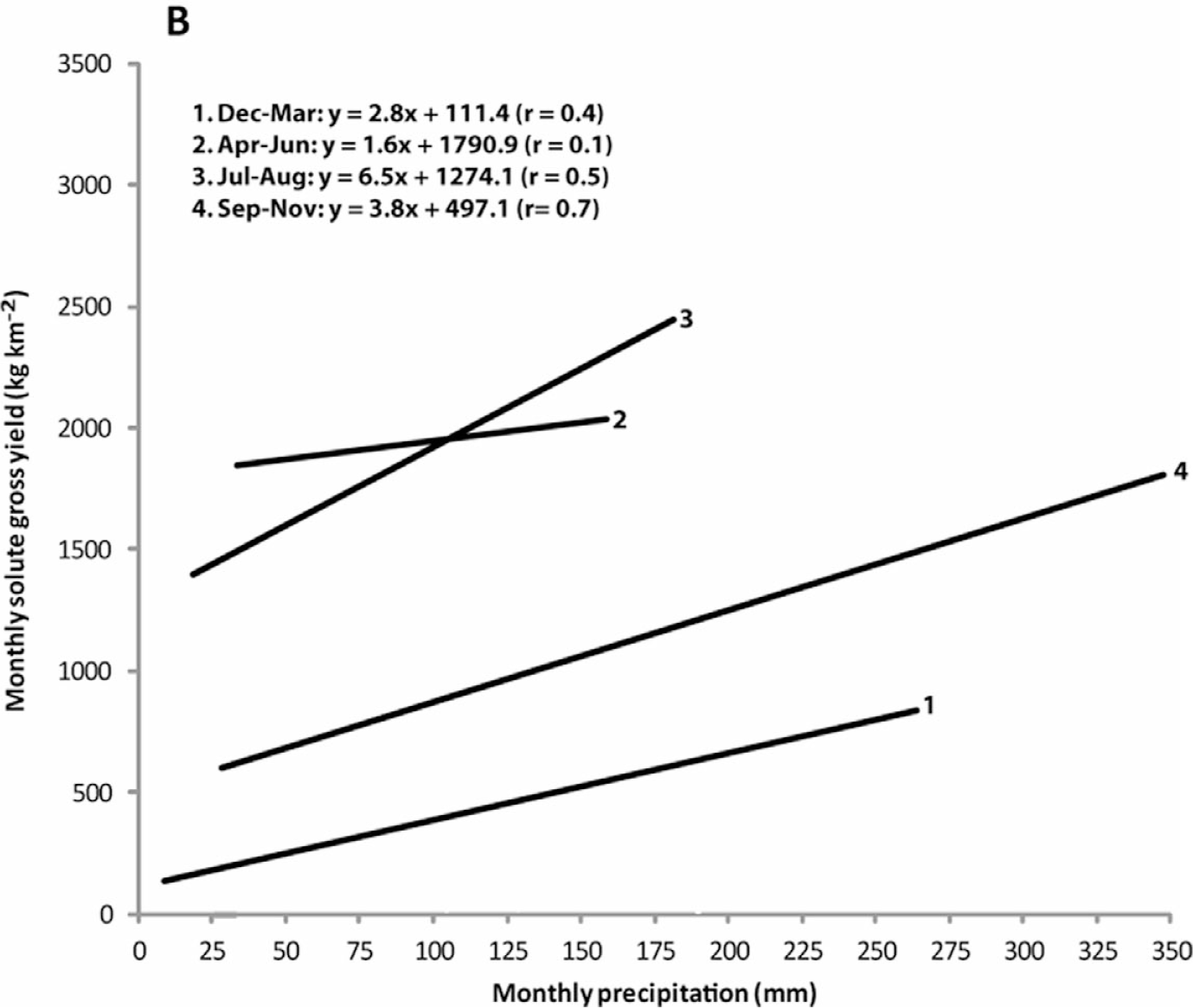 Solute And Sedimentary Fluxes In Alpine Mountain Environments Part V Source To Sink Fluxes In Undisturbed Cold Environments