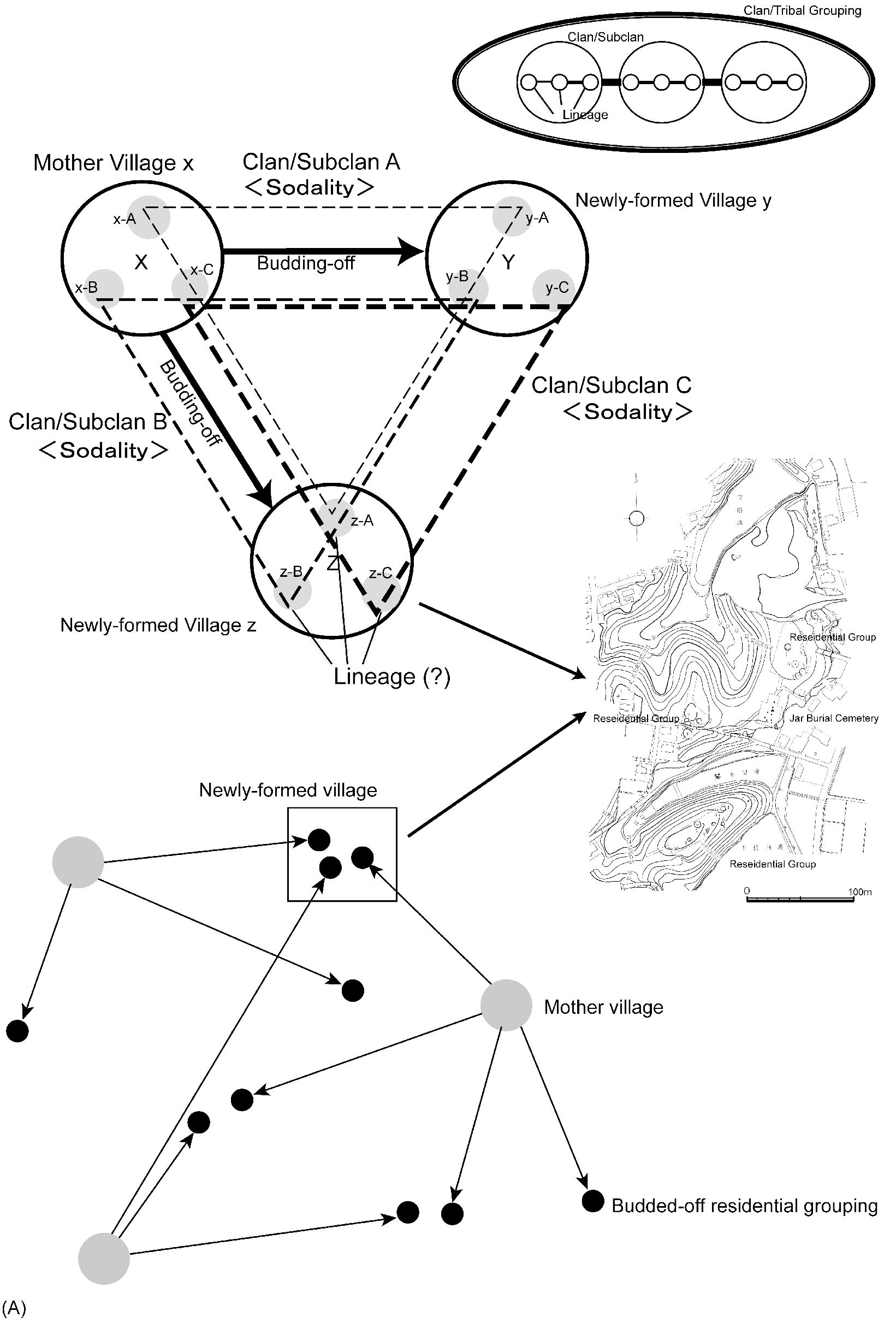 Trajectories Part Ii The Archaeology Of Japan Trajectories Part Ii The Archaeology Of Japan