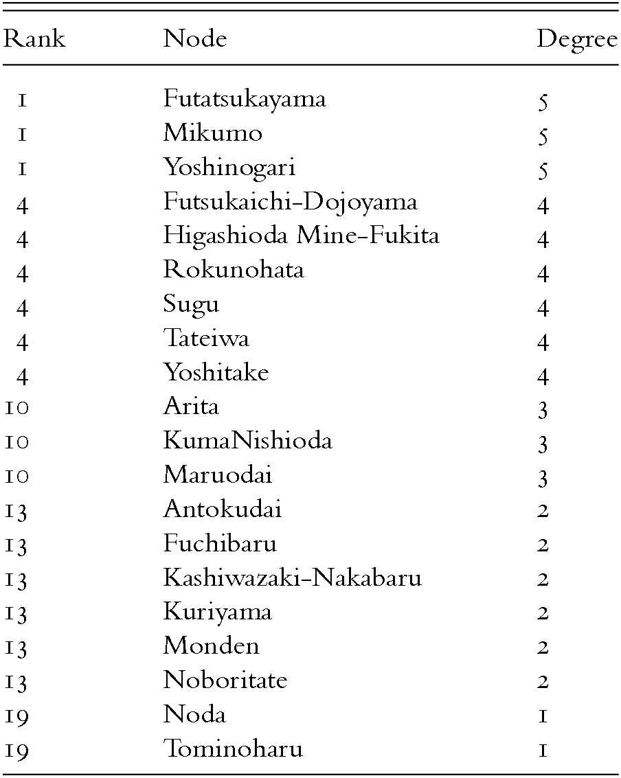 Trajectories (Part II) - The Archaeology of Japan