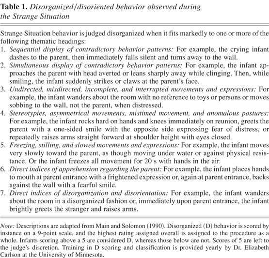 PDF) Differential attachment responses of male and female infants to  frightening maternal behavior: Tend or befriend versus fight or flight?