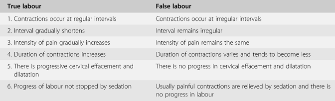 The First Stage Of Labour Chapter 2 Best Practice In Labour And Delivery The First Stage Of Labour Chapter 2 Best Practice In Labour And Delivery
