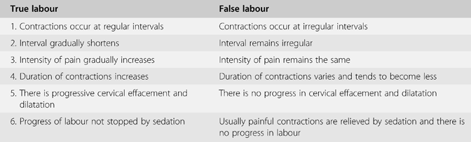 The First Stage Of Labour Chapter 2 Best Practice In Labour And Delivery