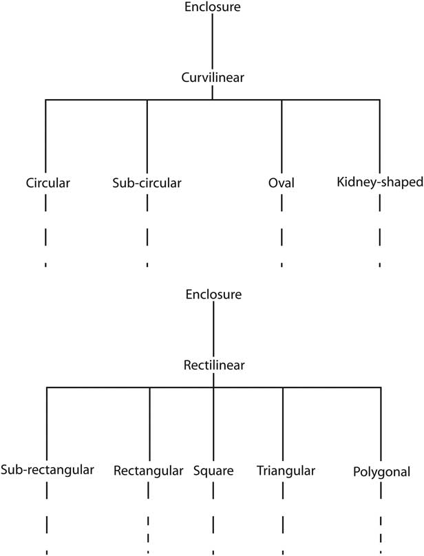 Defining Banjo Enclosures Investigations, Interpretations, and