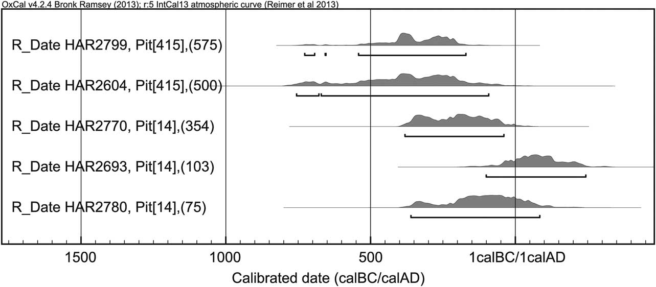 Defining Banjo Enclosures Investigations, Interpretations, and