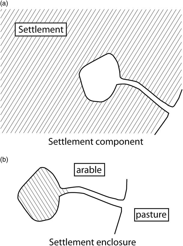 Defining Banjo Enclosures Investigations, Interpretations, and