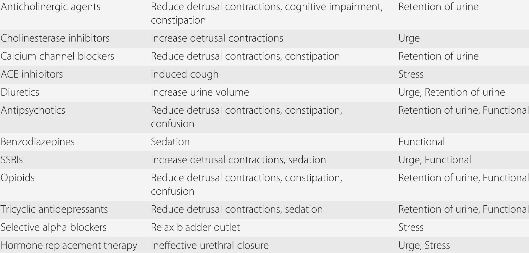 Office Management Of Incontinence Chapter 20 Office Care Of Women