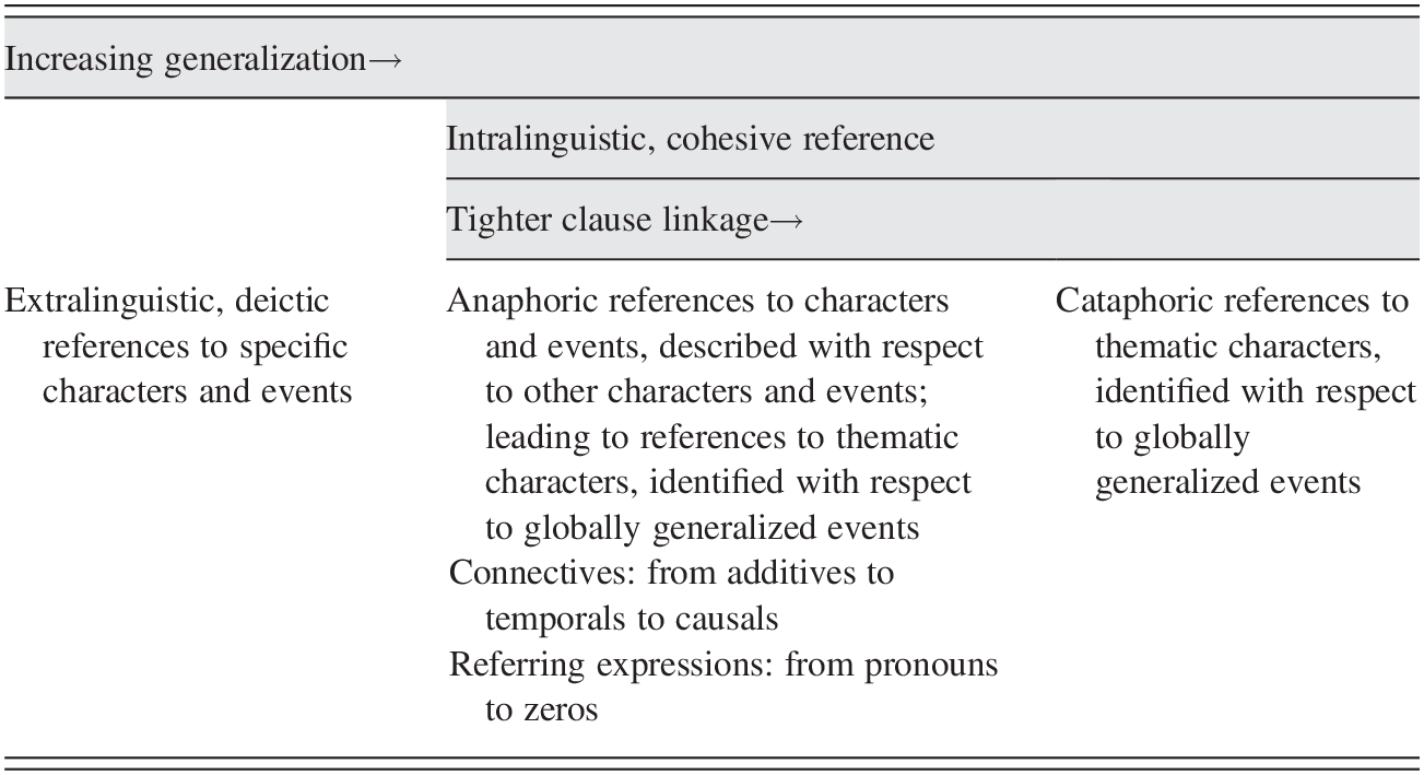 Narratives Cohesion And Symbol Formation Chapter 2 Narrative