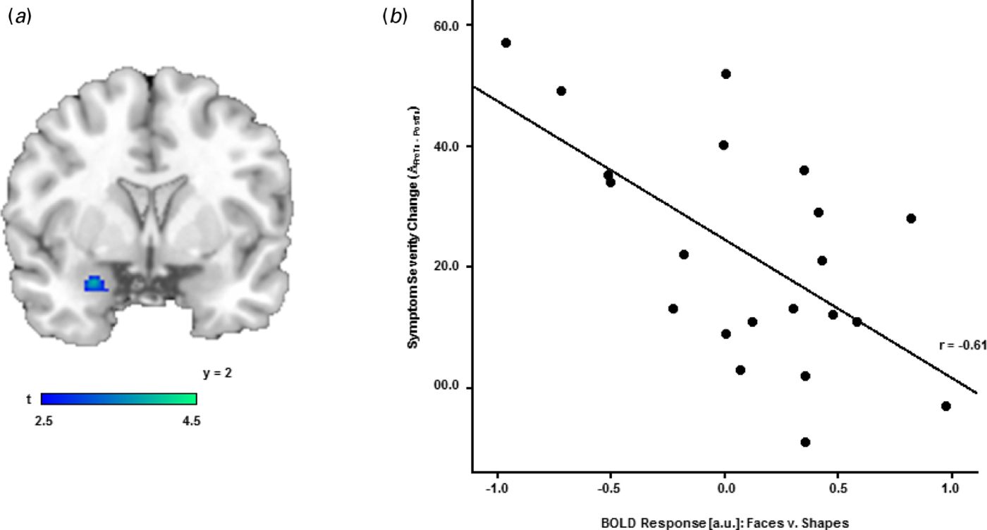 Neural Response During Attentional Control And Emotion Processing ...