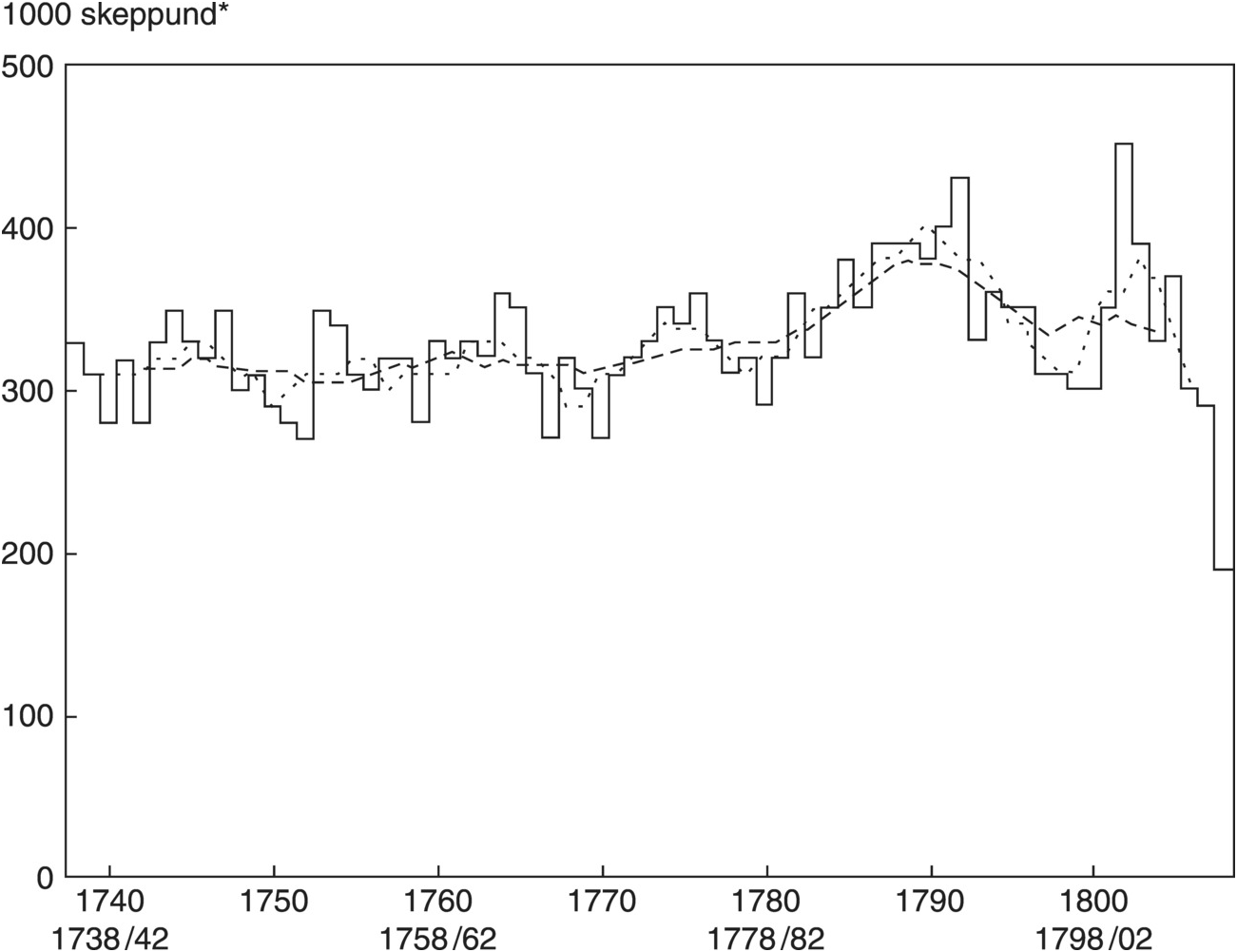 Society in the Eighteenth Century (Part IV) - The Cambridge