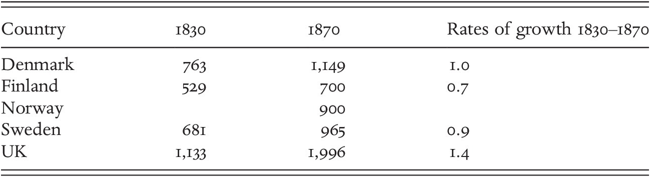 The New Economic Order Part Vi The Cambridge History Of