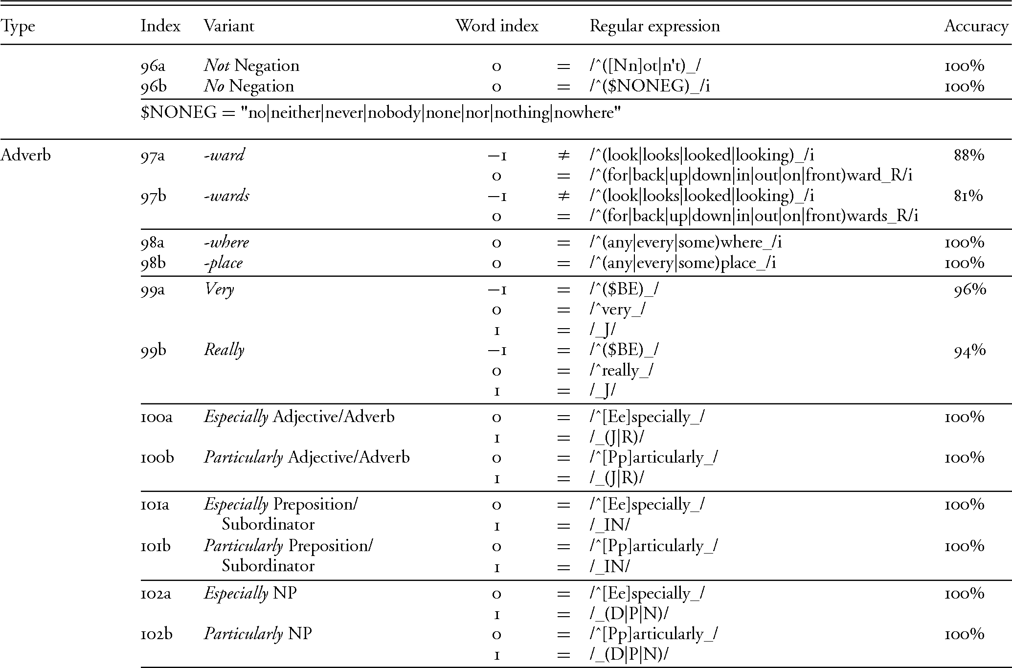 Wednesday 1211 In Cambridge Shut Up >> Appendices Regional Variation In Written American English Wednesday 1211 In Cambridge Shut Up >> Appendices Regional Variation In Written American English