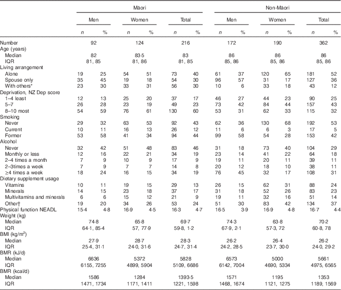 Tanita BC-541 : Body Fat Measurement Scales : NZ Muscle