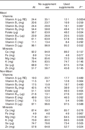 Tanita BC-541 : Body Fat Measurement Scales : NZ Muscle