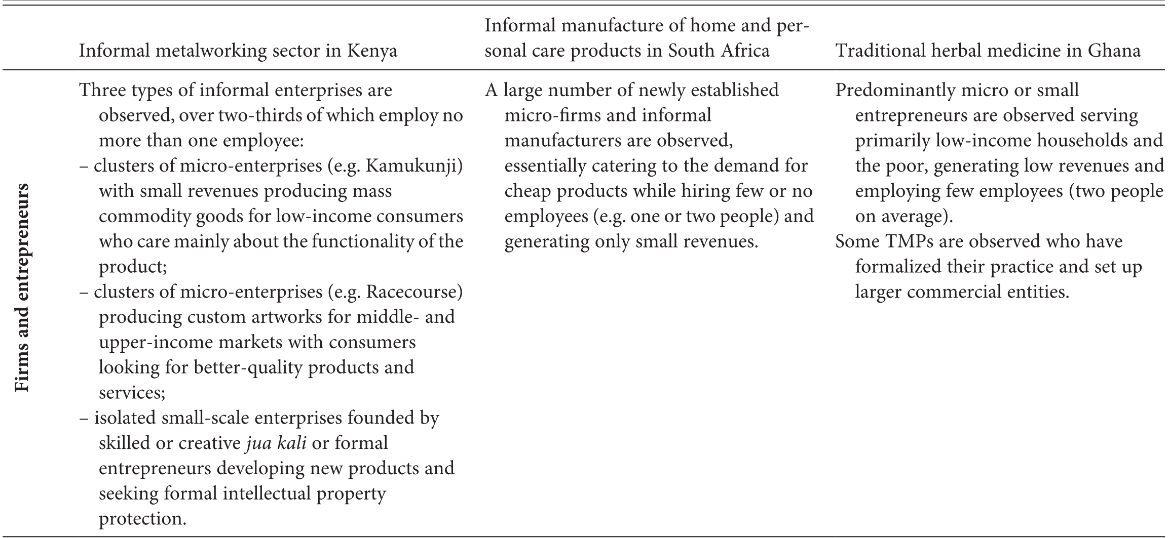 dissertation topics on informal economy