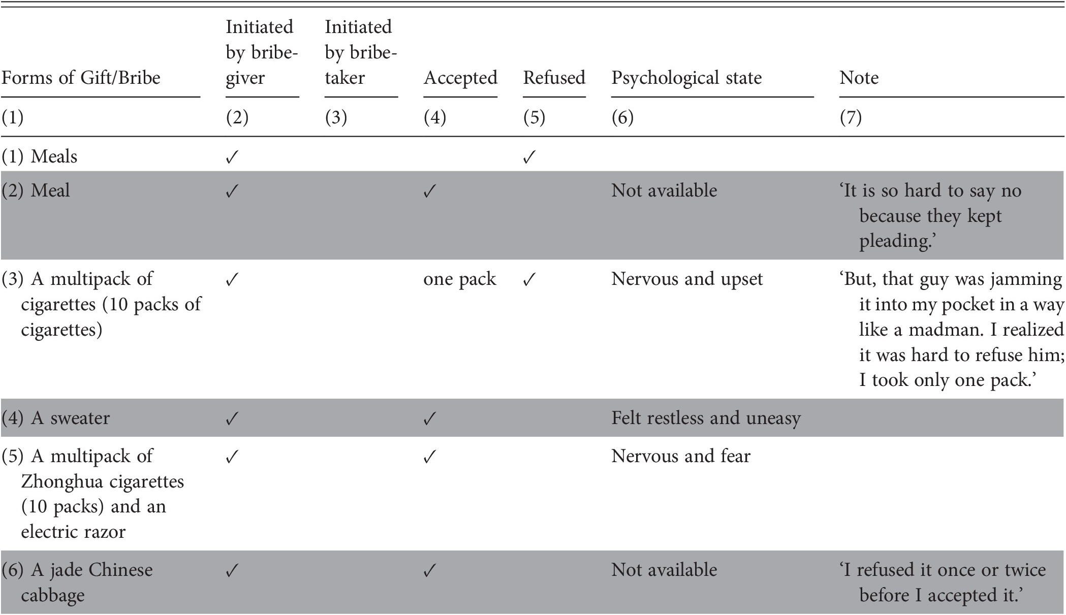 The Role Of A Regulatory Enforcement System Against - 