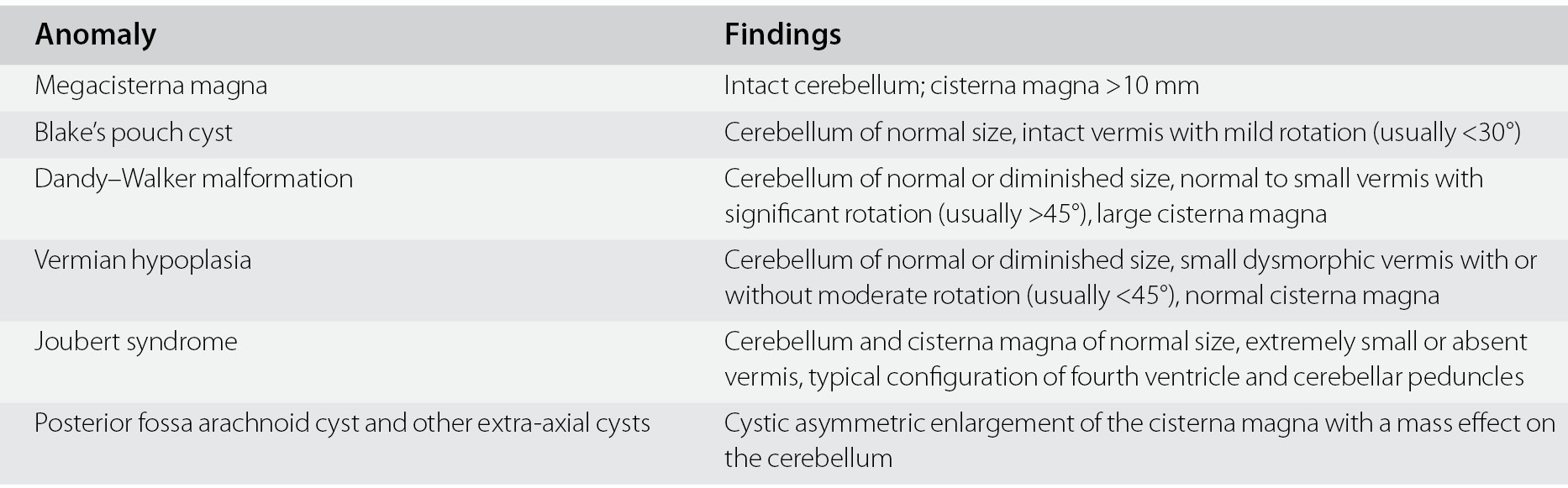 Arachnoid Cyst Size Chart