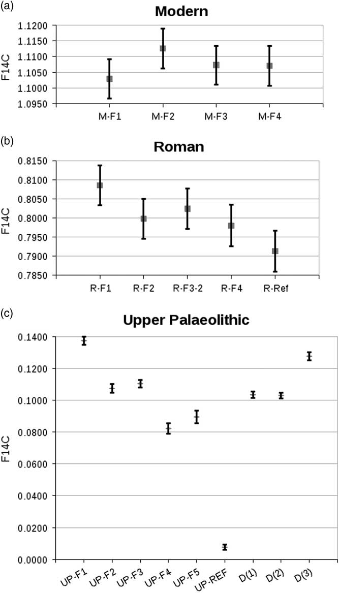 When Dental Enamel Is Put To The Acid Test Pretreatment Effects And Radiocarbon Dating Radiocarbon Cambridge Core