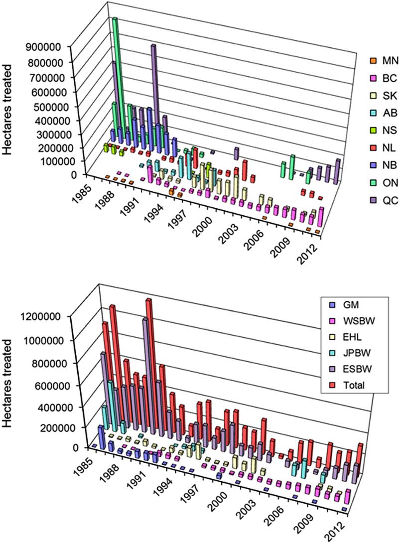 Canadian Contributions To Forest Insect Pathology And To The Use Of Pathogens In Forest Pest Management The Canadian Entomologist Cambridge Core