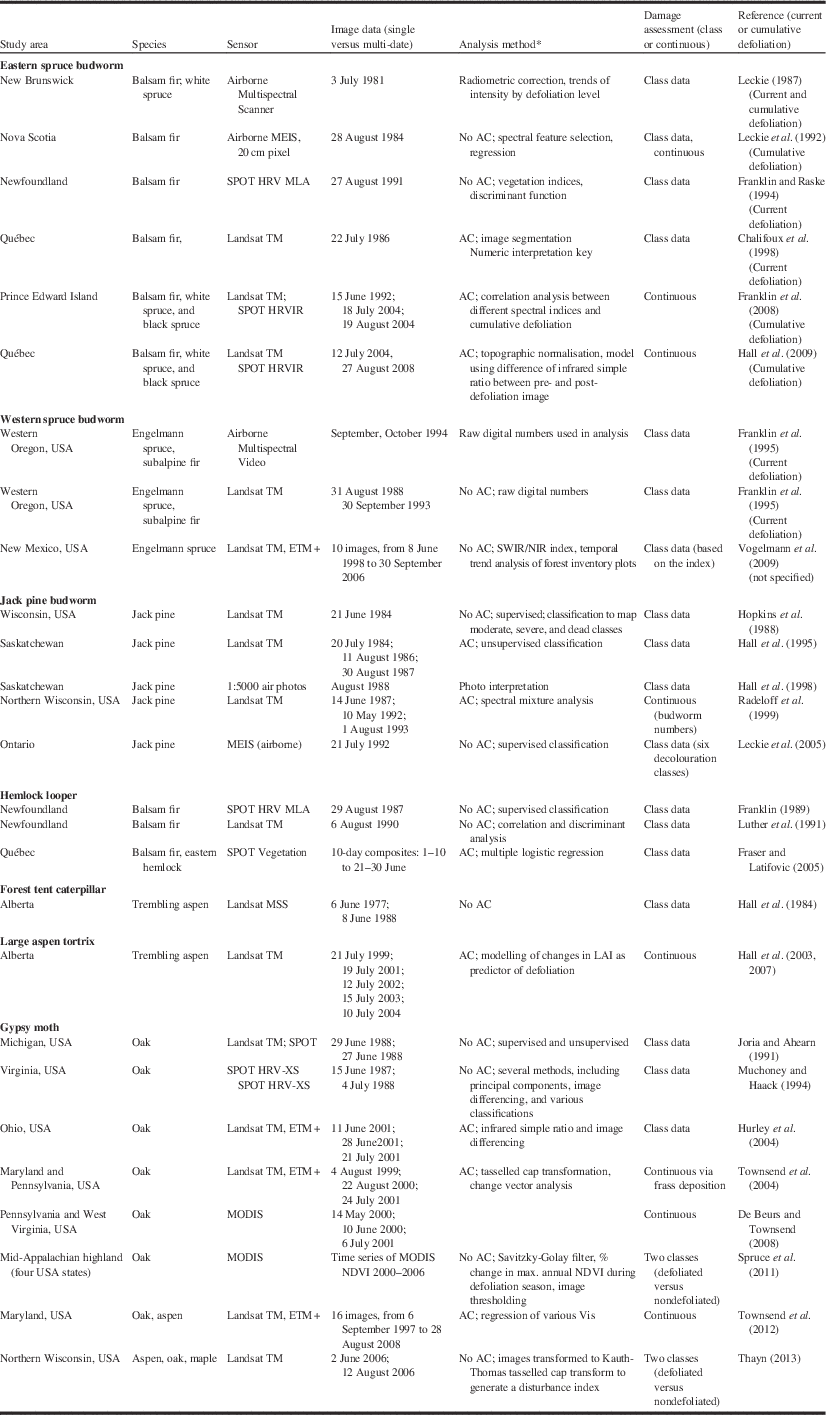 Remote sensing of forest pest damage: a review and lessons learned from ...