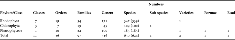 A revised check list of the seaweeds of Britain Journal of the