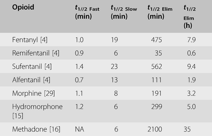 ipamorelin half-life humans 2 hours pharmacokinetics Human Methamphetamine Pharmacokinetics Simulated in the Rat: Single Daily  Intravenous Administration Reveals Elements of Sensitization and Tolerance