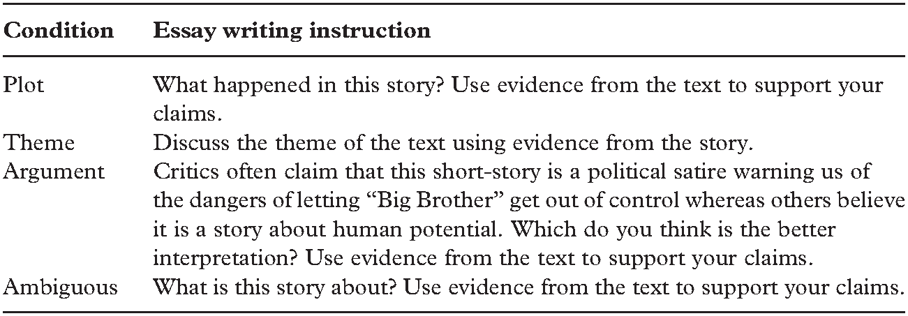 Thesis Statement For Friendship Essay Good Thesis Statements For Essays also Essay On Science And Technology Interpretive Inferences In Literature Chapter What Is Thesis Statement In Essay