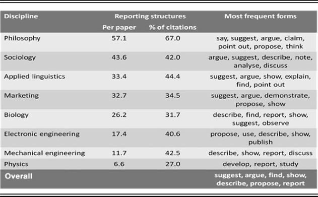 Corpus-based approaches to language description for specialized ...