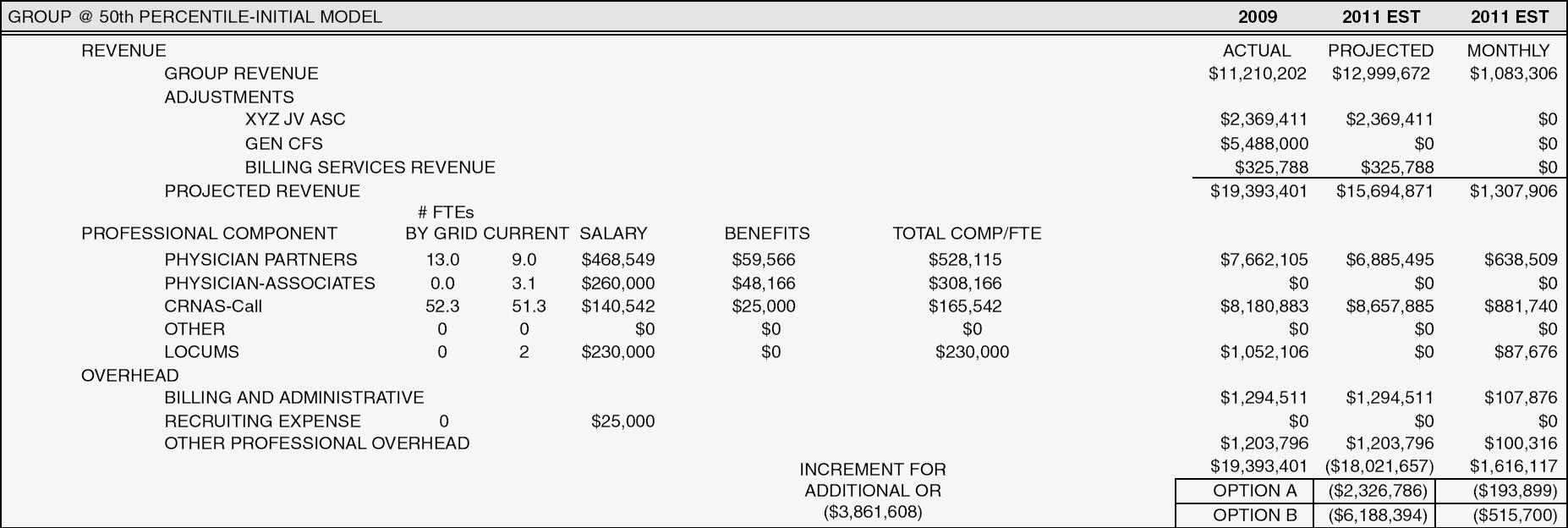 Compensation for anesthesia services (Chapter 15) - Operating Room  Leadership and Management