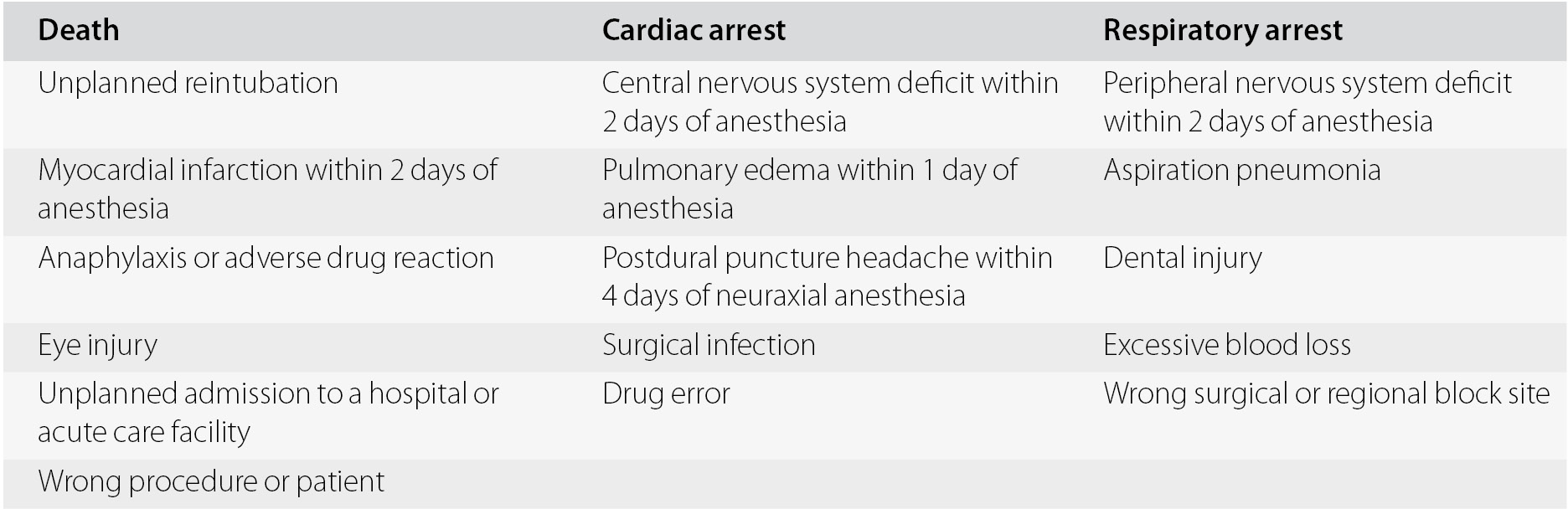 Surgical And Anesthesia Practice Management Section 3 Operating Room Leadership And Management Surgical And Anesthesia Practice Management Section 3 Operating Room Leadership And Management