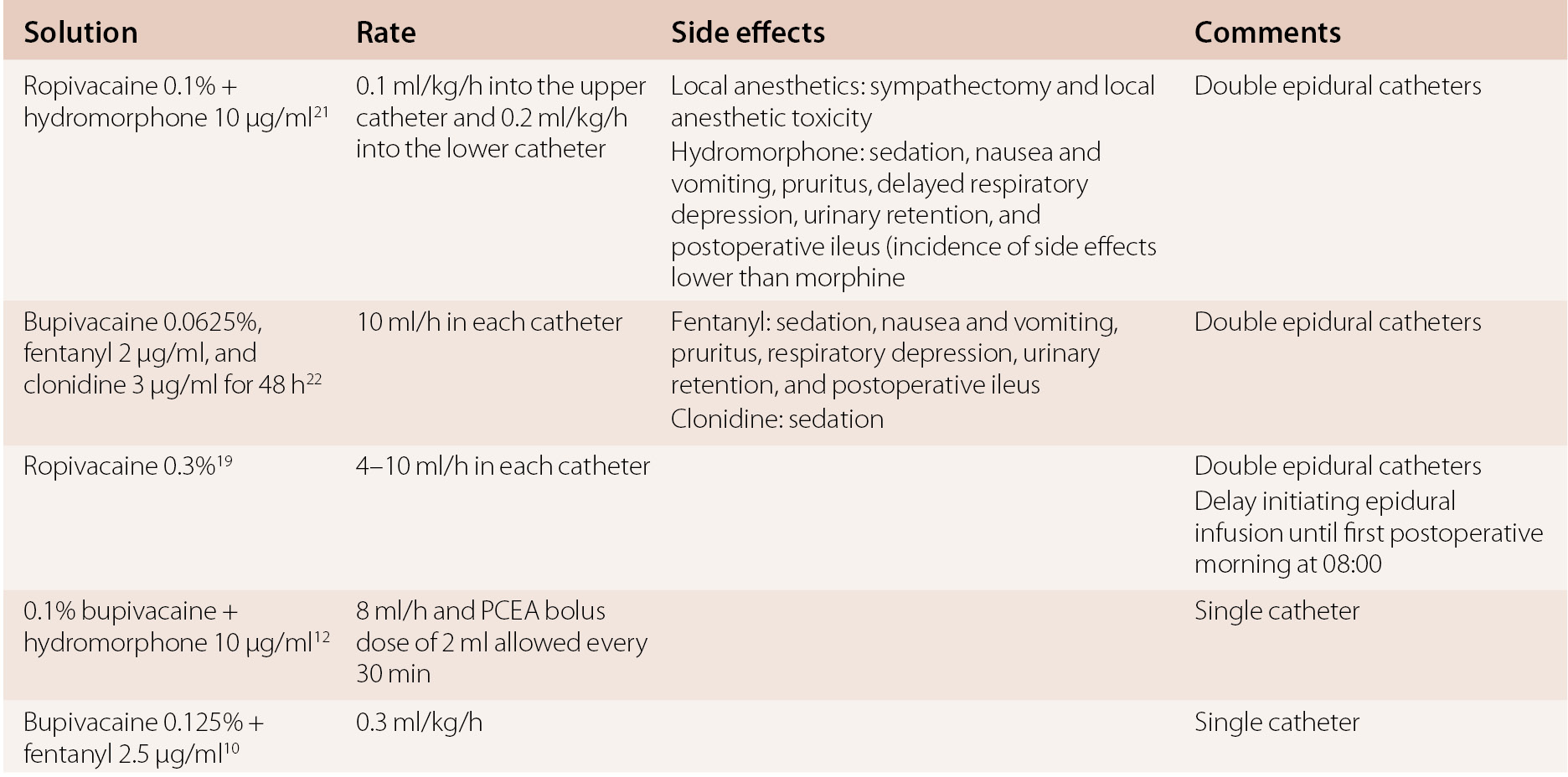 Postoperative Pain Control In Pediatric Patients Chapter 25 Anesthesia For Spine Surgery