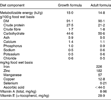 Figure 0