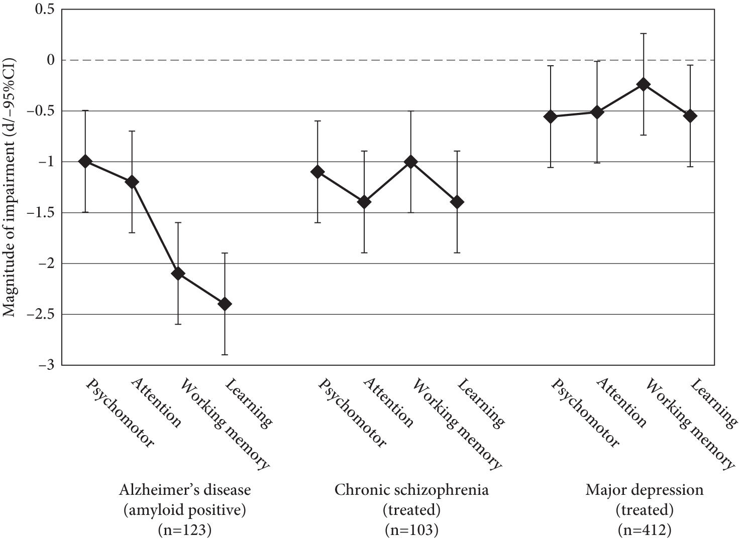 Frontiers  Abnormal brain spontaneous activity in major depressive  disorder adolescents with non-suicidal self injury and its changes after  sertraline therapy