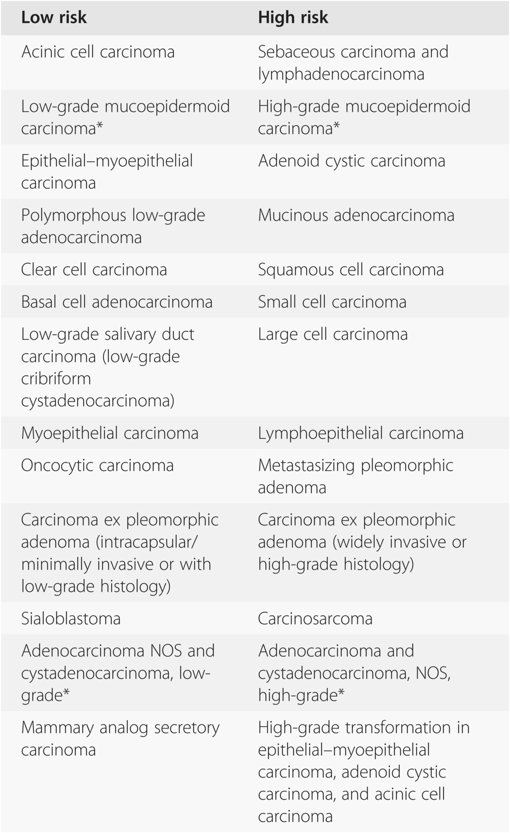 Diseases Of The Salivary Glands Chapter 23 Silverberg S Principles And Practice Of Surgical Pathology And Cytopathology