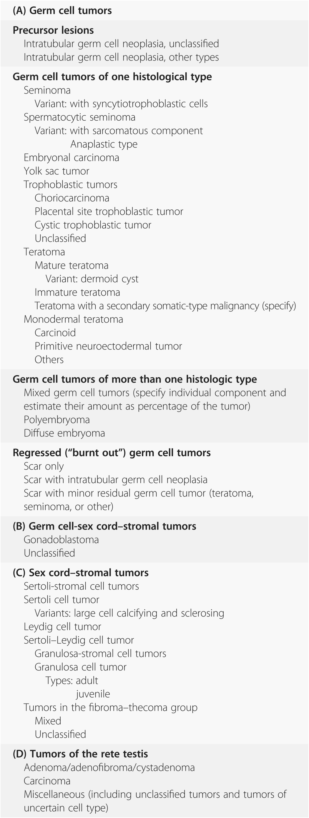 The Testis Paratesticular Structures And Male External Genitalia Chapter 34 Silverberg S Principles And Practice Of Surgical Pathology And Cytopathology