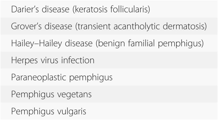 Non neoplastic skin disease Chapter 7 Silverberg s Principles