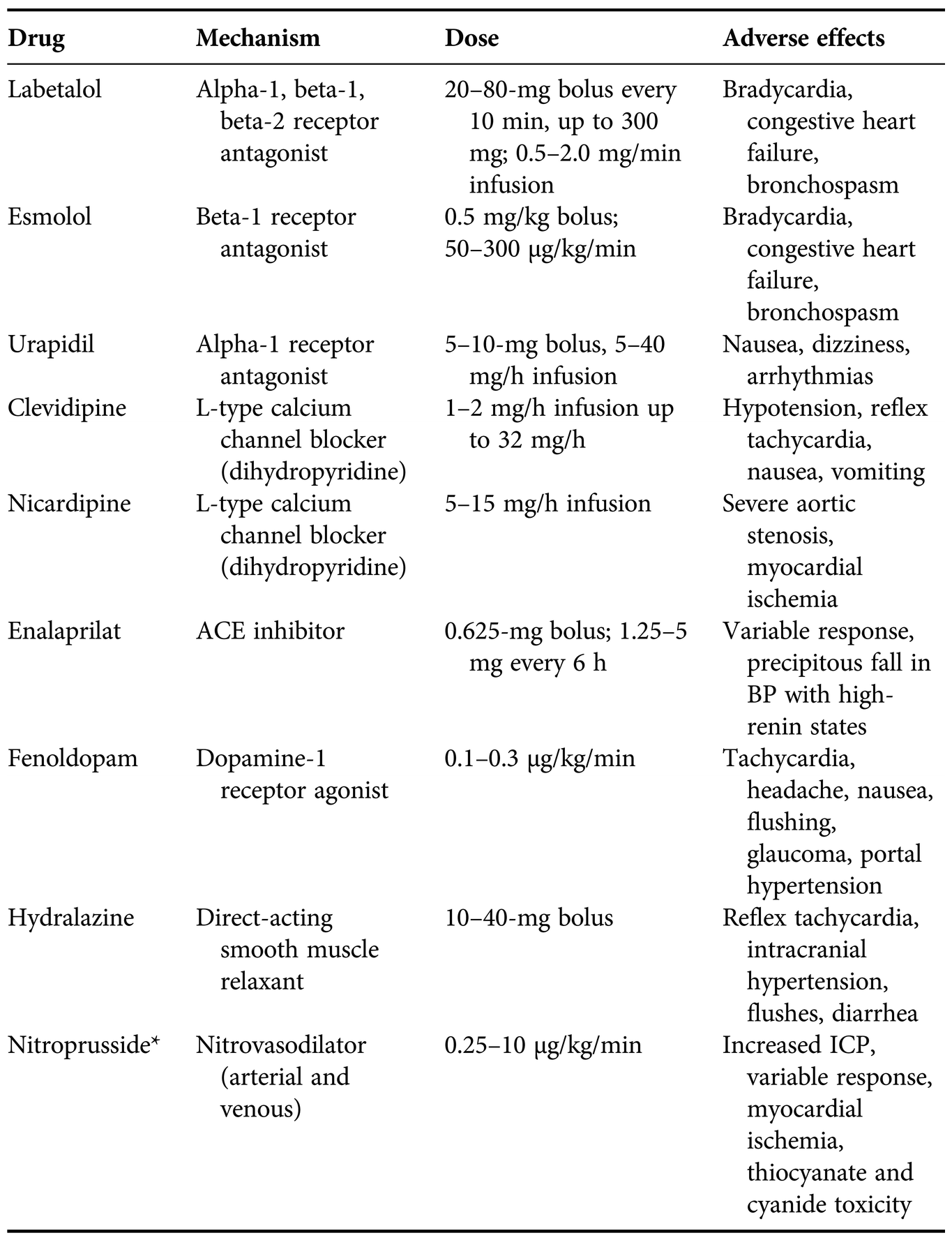 Management of Stroke Patients (Section IV) - The Stroke Book