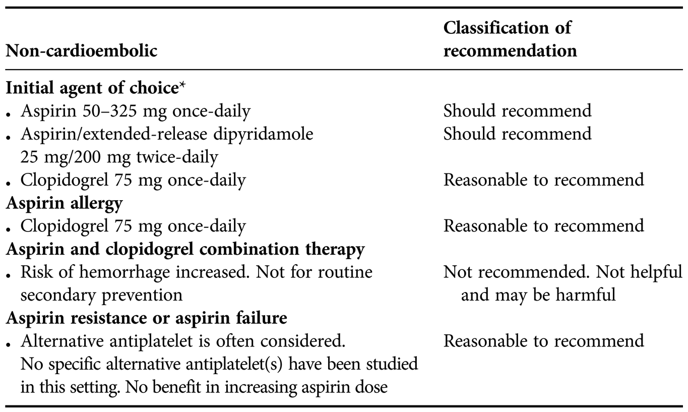 Doxycycline for acne regimen