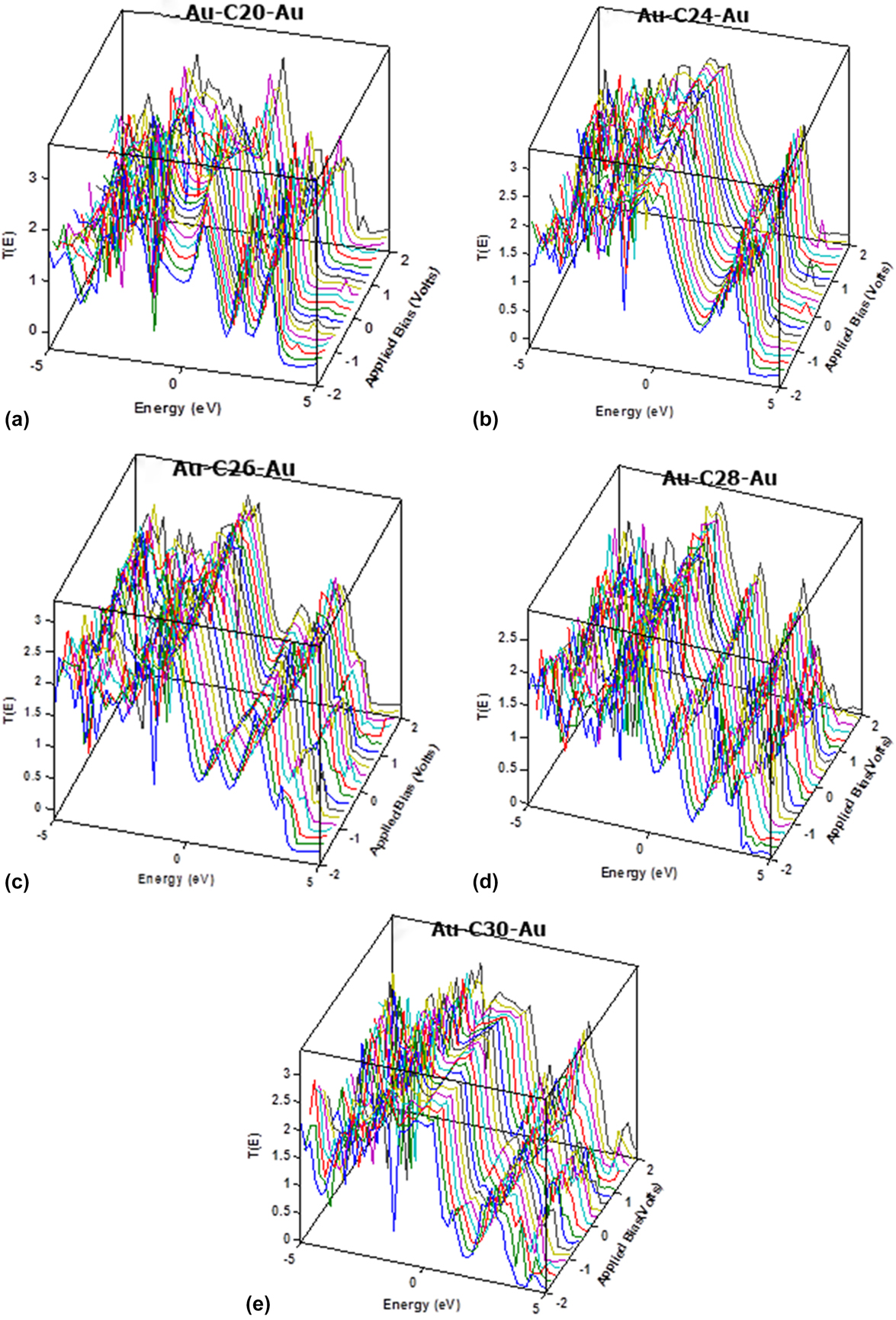 Ab Initio Molecular Characterization Of Nonclassical Fullerenes Cluster Using Two Probe Approach Journal Of Materials Research Cambridge Core