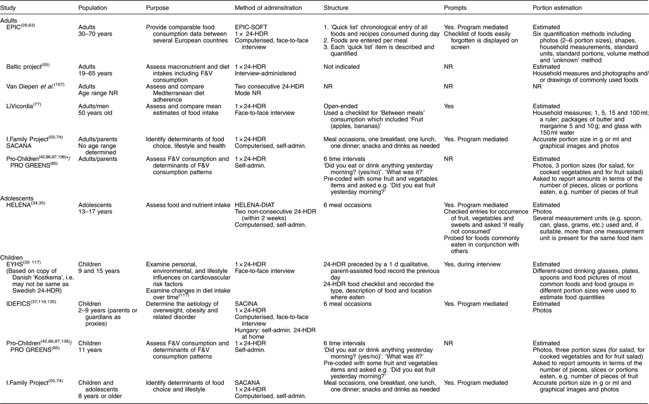 A systematic review of methods to assess intake of fruits and ...