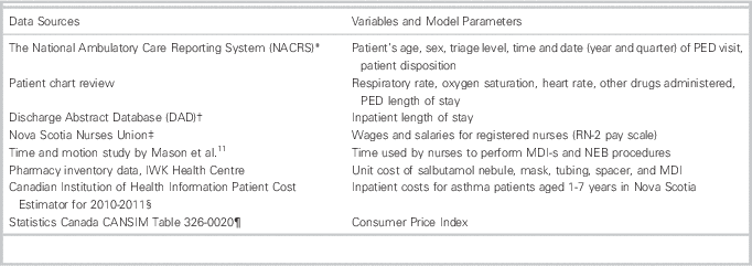 Cost Of Albuterol For Nebulizer