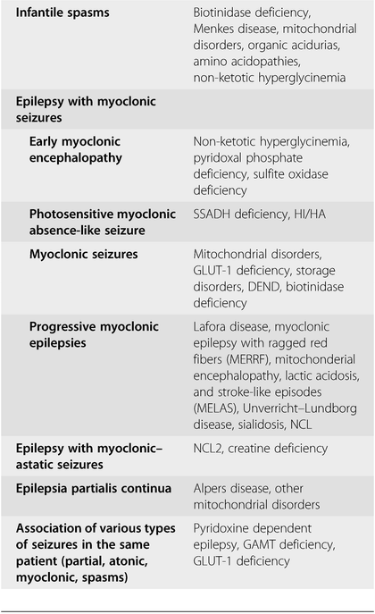 Other single-gene disorders (Chapter 38)