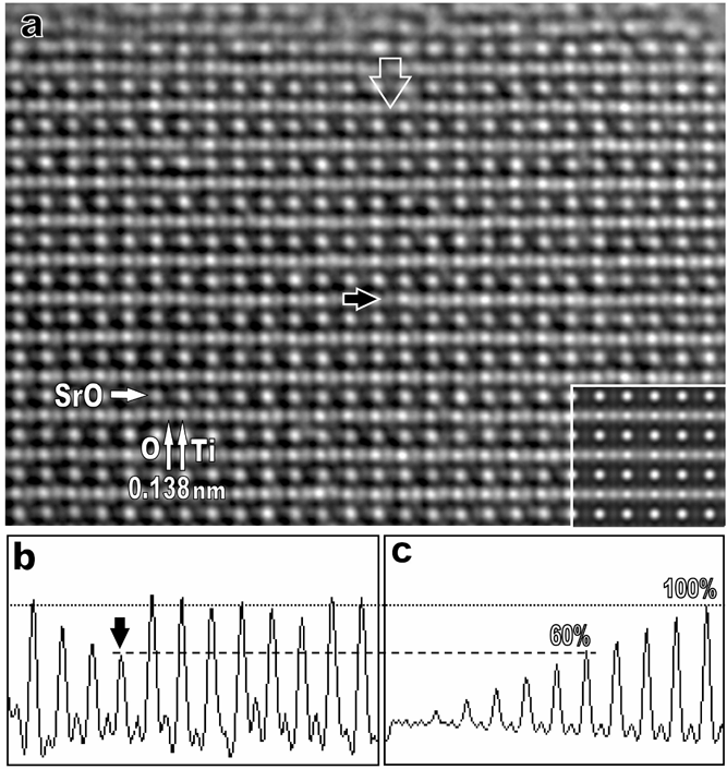 HighResolution Transmission Electron Microscopy Using Negative