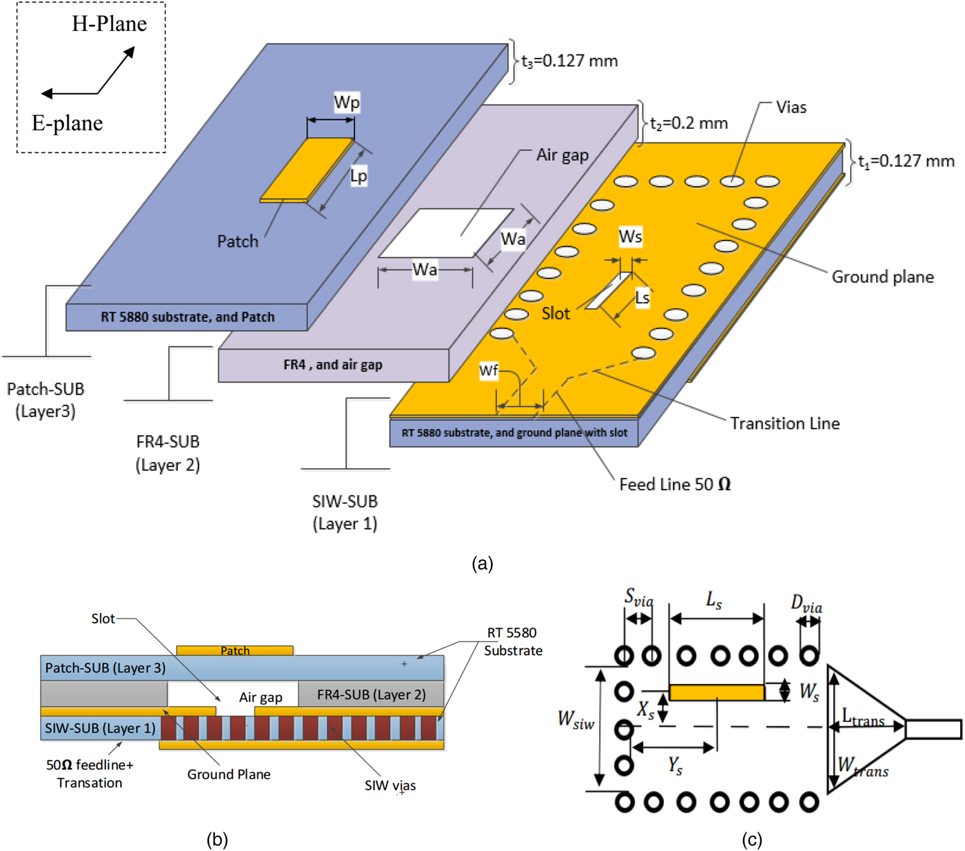 Millimeter Wave Antenna With Frequency Selective Surface (FSS) For 79 ...