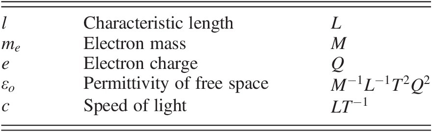 Dimensional Cosmology Chapter 7 A Student S Guide To