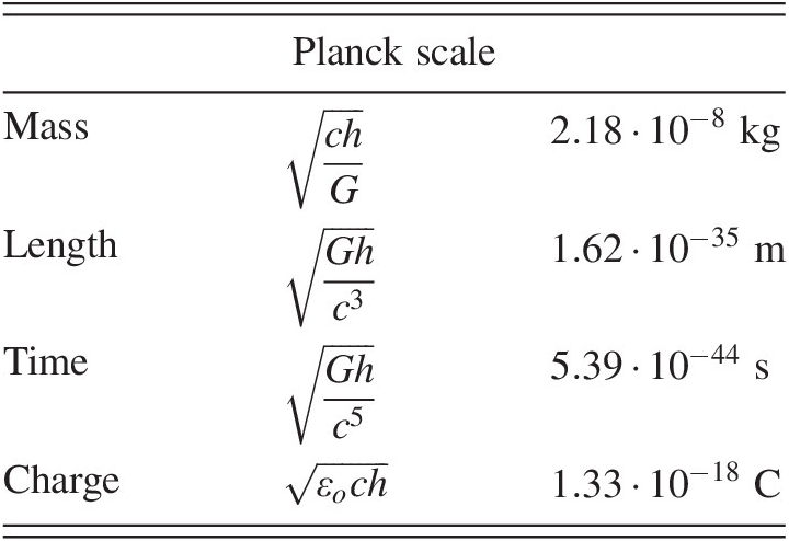 Dimensional Cosmology Chapter 7 A Student S Guide To Dimensional Analysis